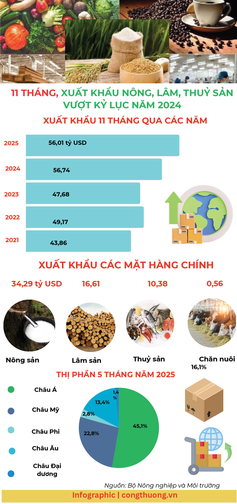 Infographic | Liên Minh Truyền Thông Và Game Giải Trí Top 1 nông, lâm, thủy sản 11 tháng vượt cả năm 2024 - 1