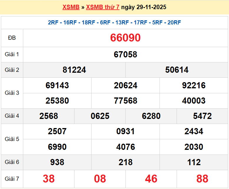 XSND 29/11, KQXSND 29/11, kết quả xổ số Nam Định ngày 29/11/2025