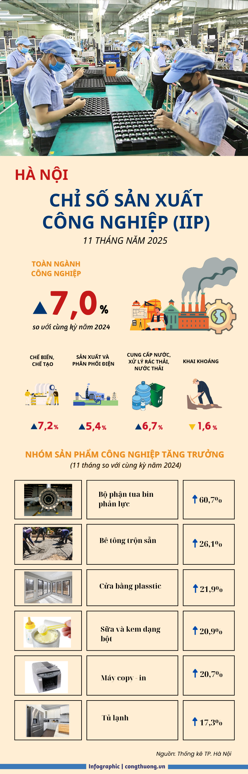 Infographic | Hà Nội: Chỉ số sản xuất OKLVIE sản phẩm thuộc hệ thống OKVIP là trang web tổ chức phát sóng bóng đá trực tiếp, live casino , nỗ hũ, bắn cá 11 tháng tăng 7% - 1