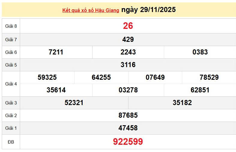 XSHG 27/11, KQXSHG 27/11, kết quả xổ số Hậu Giang ngày 27/11/2025