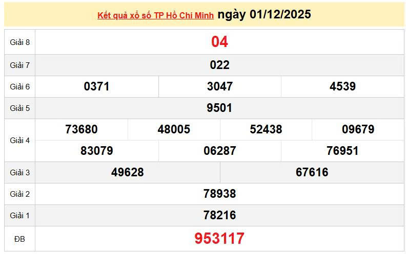 XSHCM 1/12, KQXSHCM 1/12, kết quả xổ số Hồ Chí Minh ngày 1/12/2025