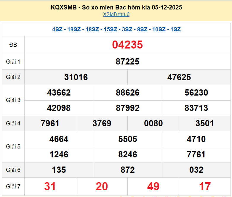 XSMB 5/12, KQXSMB 5/12, kết quả xổ số miền Bắc ngày 5/12/2025