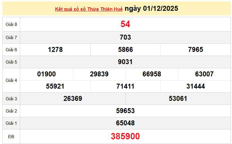 XSTTH 1/12, KQXSTTH 1/12, kết quả xổ số Thừa Thiên Huế ngày 1/12/2025