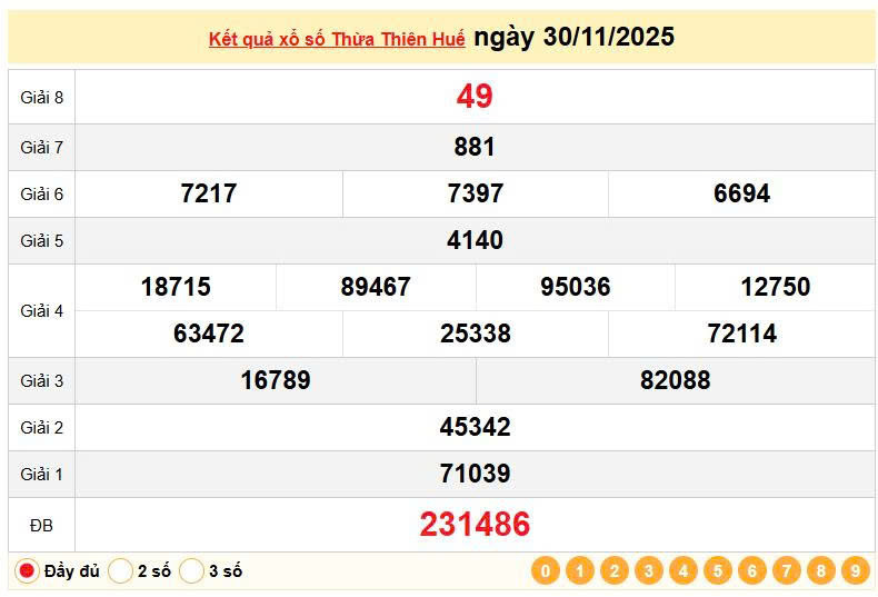 XSTTH 30/11, KQXSTTH 30/11, kết quả xổ số Thừa Thiên Huế ngày 30/11/2025
