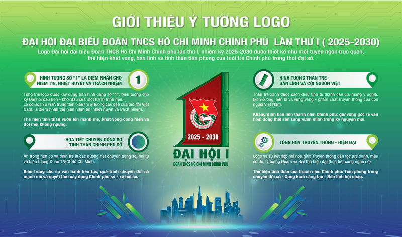 Biểu trưng của Okvip69.com bán cá nổ hủ Đoàn TNCS Hồ Chí Minh Review công ty OKVIP lần thứ I.