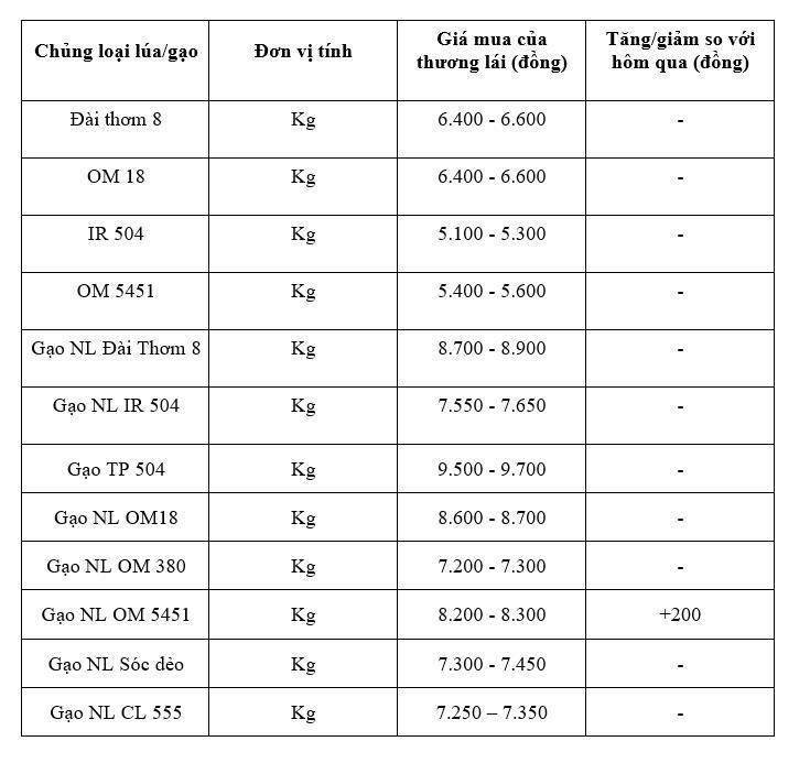 Bảng giá mang tính tham khảo.
