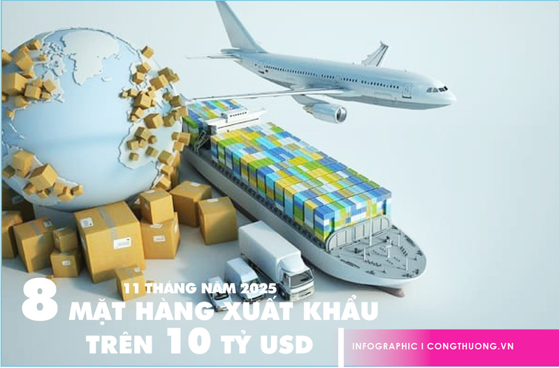 11 tháng năm 2025: 8 mặt hàng Liên Minh Truyền Thông Và Game Giải Trí Top 1 trên 10 tỷ USD - 1