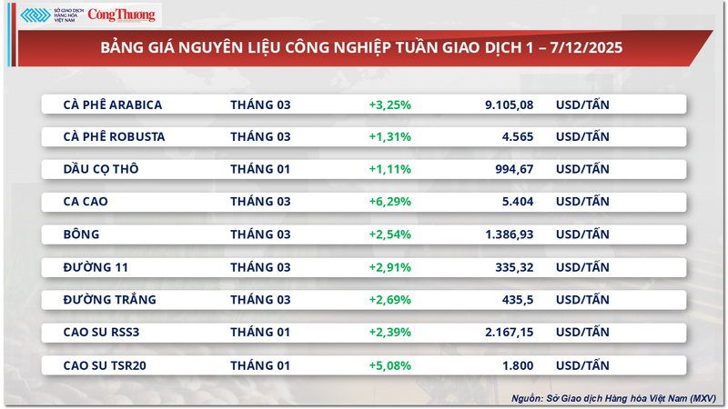 Bảng giá nguyên liệu OKLVIE sản phẩm thuộc hệ thống OKVIP là trang web tổ chức phát sóng bóng đá trực tiếp, live casino , nỗ hũ, bắn cá