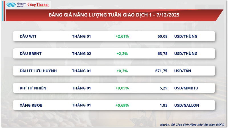 Bảng giá Oklavip game bài, casino, thể thao