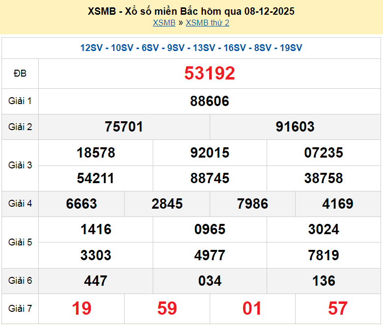 XSMB 8/12, KQXSMB 8/12, kết quả xổ số miền Bắc ngày 8/12/2025