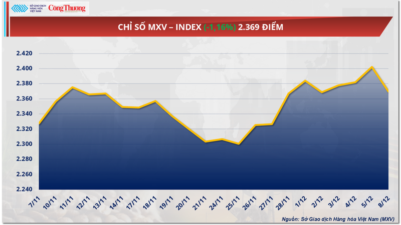 Chỉ số MXV-Index