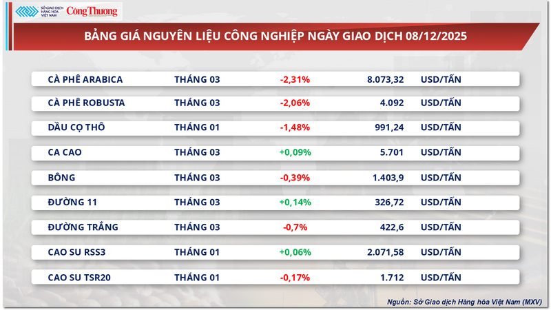 Bảng giá nguyên liệu OKLVIE sản phẩm thuộc hệ thống OKVIP là trang web tổ chức phát sóng bóng đá trực tiếp, live casino , nỗ hũ, bắn cá