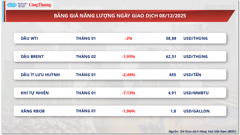 Bảng giá Oklavip game bài, casino, thể thao