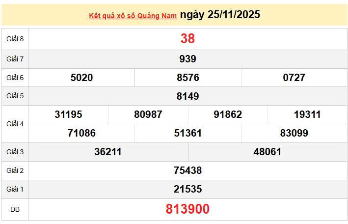 XSQNA 25/11, KQXSQNA 25/11, kết quả xổ số Quảng Nam ngày 25/11/2025