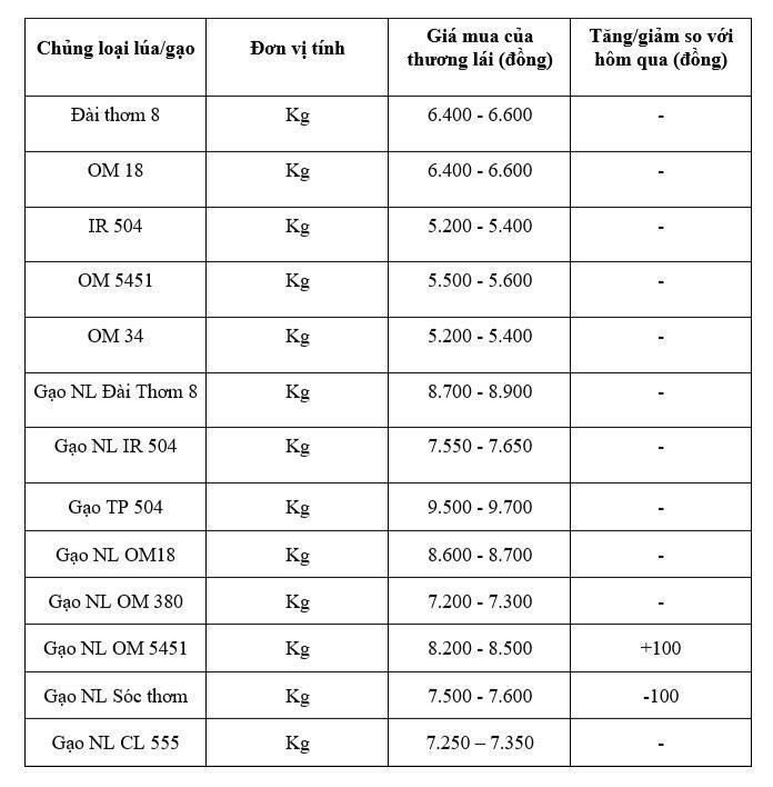 Bảng giá mang tính tham khảo.