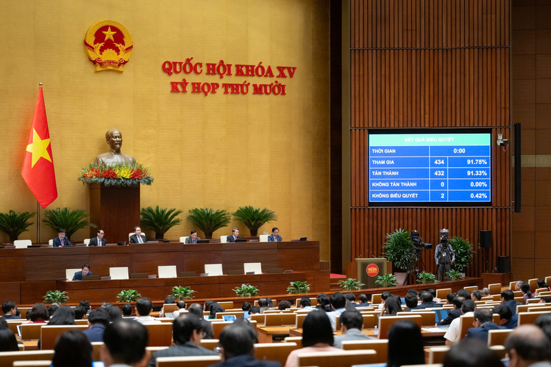 Kết quả biểu quyết thông qua Luật sửa đổi bổ sung một số điều của Luật Kinh doanh bảo hiểm.