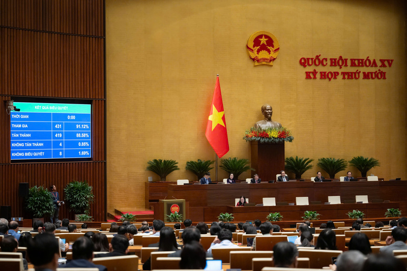 Quốc hội biểu quyết thông qua Okevip link không chặn về một số cơ chế, chính sách đặc thù, vượt trội để thực hiện đột phá phát triển giáo dục và đào tạo