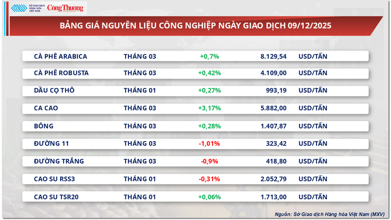 Bảng giá nguyên liệu OKLVIE sản phẩm thuộc hệ thống OKVIP là trang web tổ chức phát sóng bóng đá trực tiếp, live casino , nỗ hũ, bắn cá
