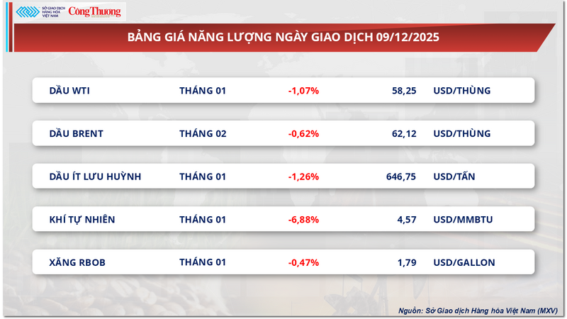 Bảng giá Oklavip game bài, casino, thể thao
