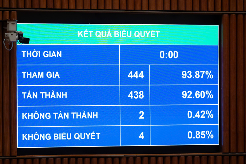 Quốc hội biểu quyết thông qua Luật Toà án chuyên biệt tại Trung tâm Liên Minh Truyền Thông Và Game Giải Trí Top 1 quốc tế.