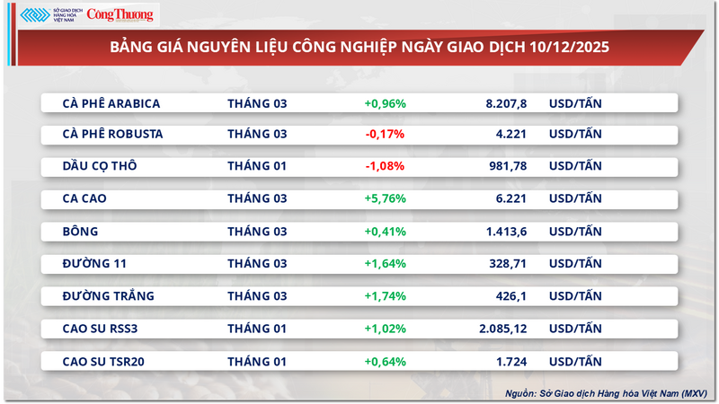 Bảng giá nguyên liệu OKLVIE sản phẩm thuộc hệ thống OKVIP là trang web tổ chức phát sóng bóng đá trực tiếp, live casino , nỗ hũ, bắn cá