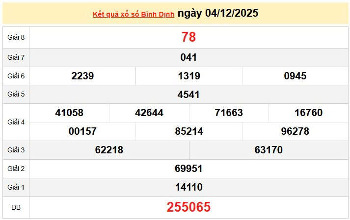 XSBDI 4/12 KQXSBDI 4/12, kết quả xổ số Bình Định ngày 4/12/2025