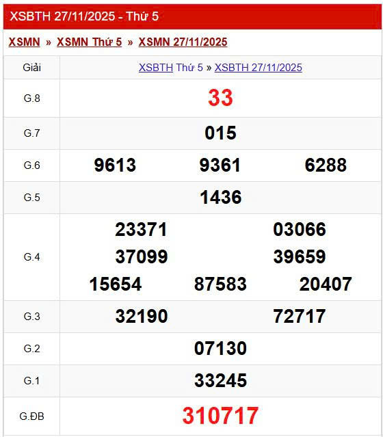 XSBTH 27/11, KQXSBTH 27/11, kết quả xổ số Bình Thuận ngày 27/11/2025