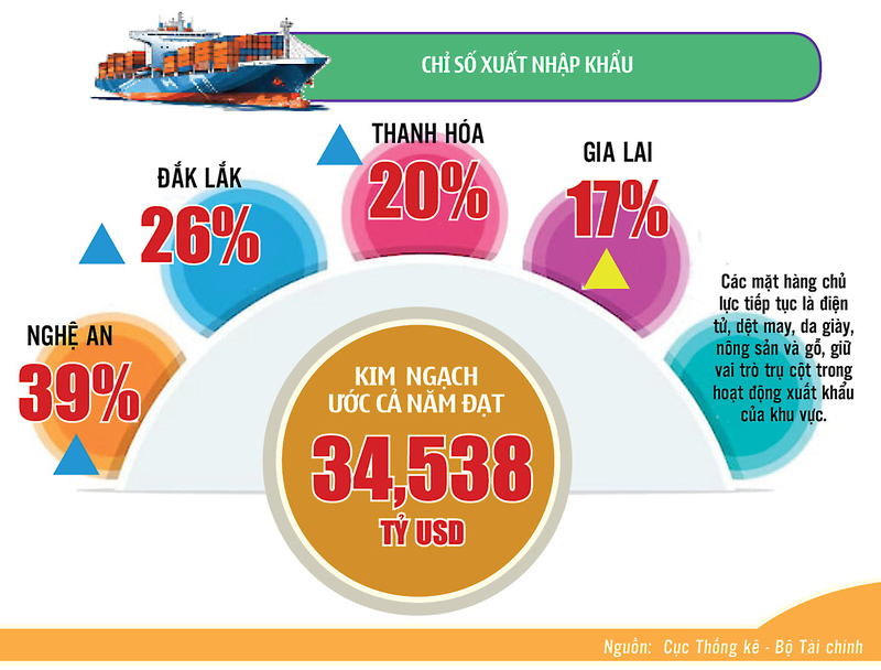Okvip tại về miền Trung – Tây Nguyên tăng tốc, về đích năm 2025 - 2