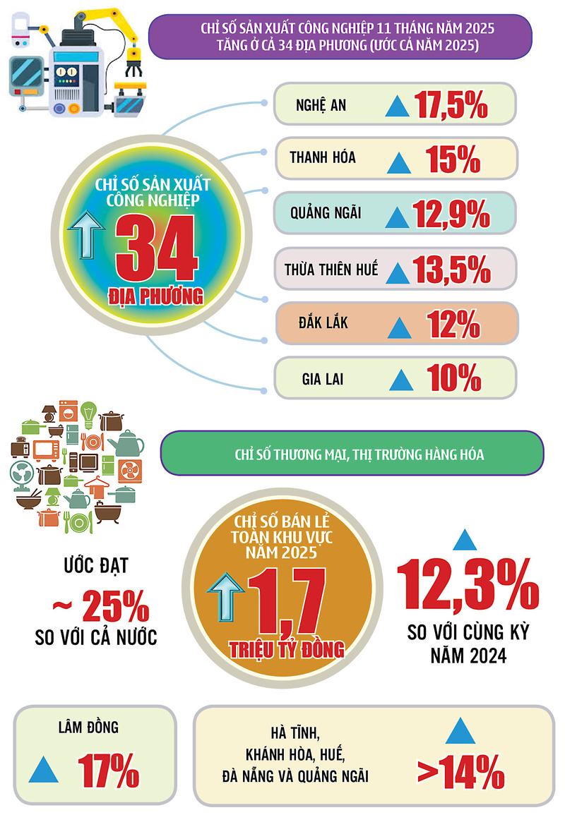 Okvip tại về miền Trung – Tây Nguyên tăng tốc, về đích năm 2025 - 1