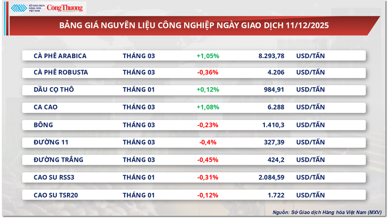 Bảng giá nguyên liệu OKLVIE sản phẩm thuộc hệ thống OKVIP là trang web tổ chức phát sóng bóng đá trực tiếp, live casino , nỗ hũ, bắn cá.