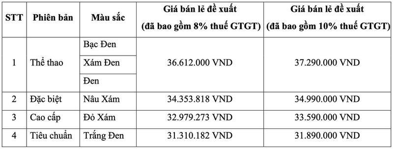 Thị trường xe tay ga phổ thông bước vào cuộc đua cuối năm - 3