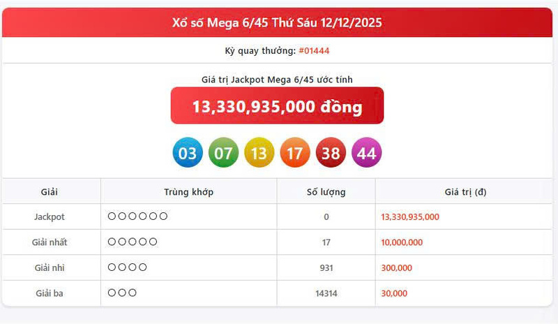 Vietlott 12/12, Vietlott Mega 6/45 ngày 12/12, kết quả xổ số Mega 6/45 ngày 12/12/2025