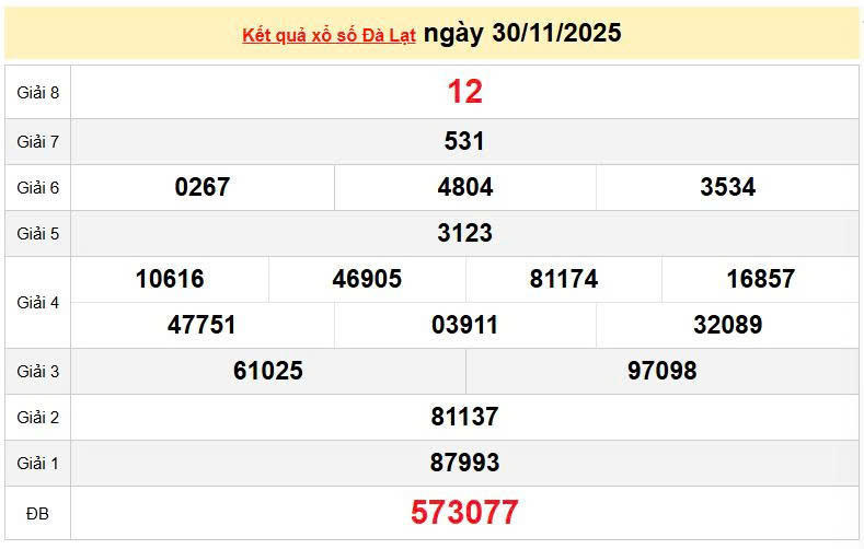 XSDL 30/11, KQXSDL 30/11, kết quả xổ số Đà Lạt ngày 30/11/2025