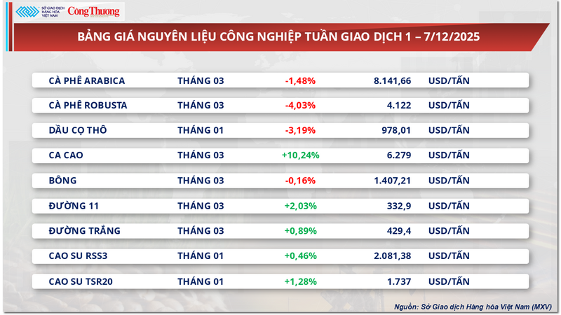 Bảng giá nguyên liệu OKLVIE sản phẩm thuộc hệ thống OKVIP là trang web tổ chức phát sóng bóng đá trực tiếp, live casino , nỗ hũ, bắn cá