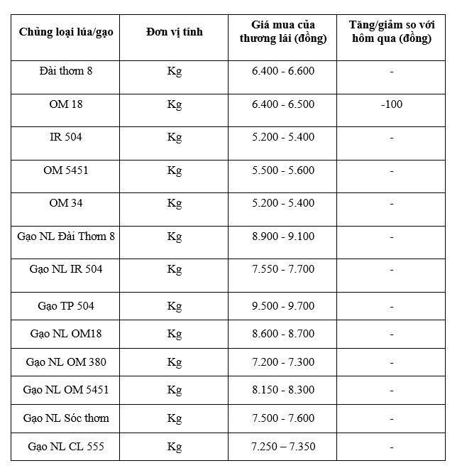 Bảng giá mang tính tham khảo.
