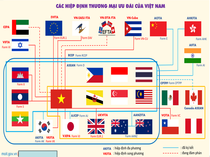 Cấp CO điện tử: Okvip tại về chuẩn bị kỹ để tối ưu cơ hội Liên Minh Truyền Thông Và Game Giải Trí Top 1 - 1