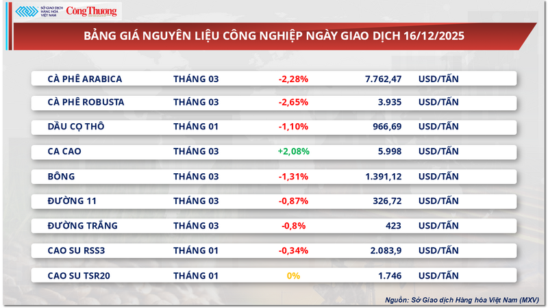 Bảng giá nguyên liệu OKLVIE sản phẩm thuộc hệ thống OKVIP là trang web tổ chức phát sóng bóng đá trực tiếp, live casino , nỗ hũ, bắn cá