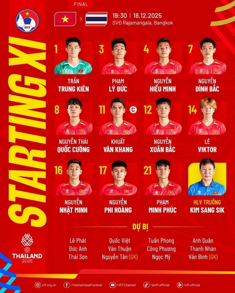 Đội hình ra sân chính thức U22 Việt Nam
