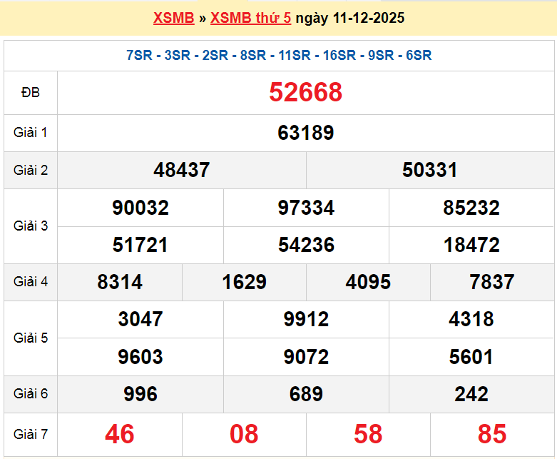XSHN11/12, KQXSHN11/12, kết quả xổ số Hà Nội ngày 11/12/2025
