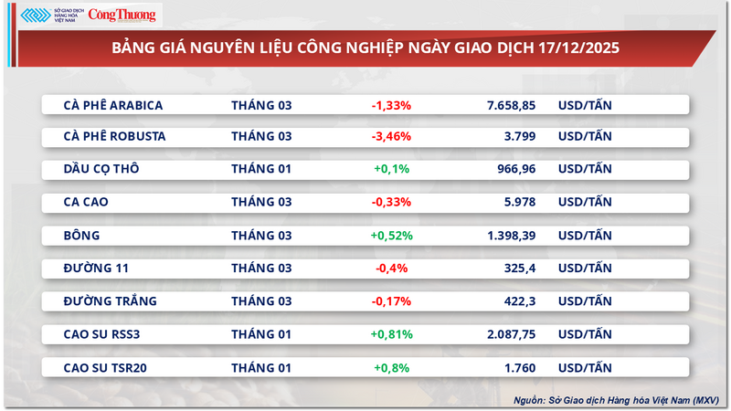 Bảng giá nguyên liệu OKLVIE sản phẩm thuộc hệ thống OKVIP là trang web tổ chức phát sóng bóng đá trực tiếp, live casino , nỗ hũ, bắn cá