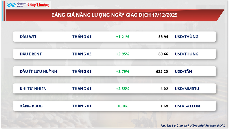 Bảng giá Oklavip game bài, casino, thể thao