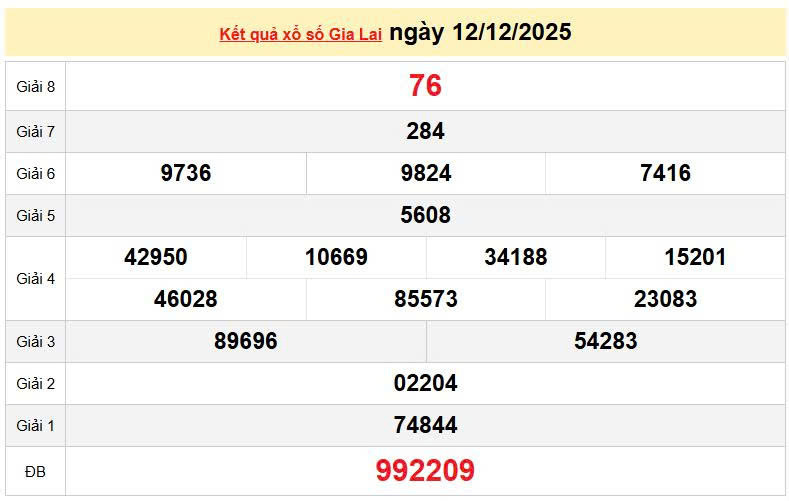 XSGL 12/12, KQXSGL 12/12, kết quả xổ số Gia Lai ngày 12/12/2025