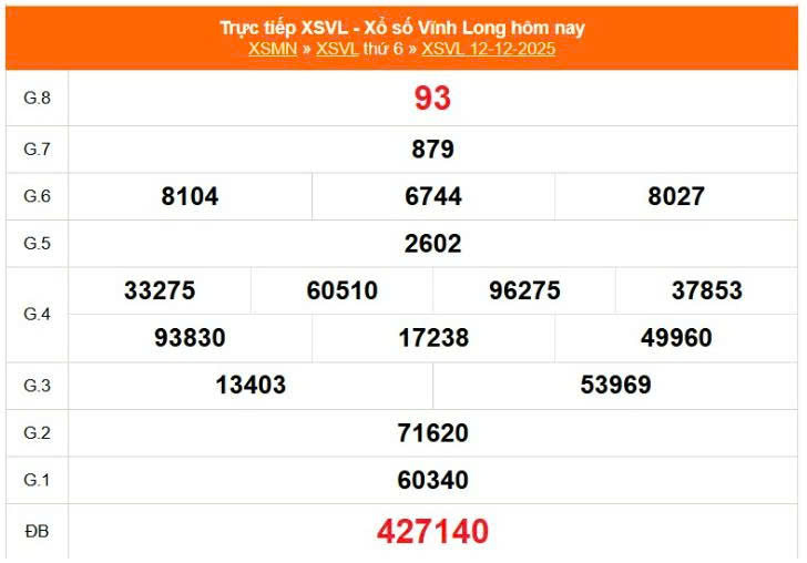XSVL 12/12, KQXSVL 12/12, kết quả xổ số Vĩnh Long ngày 12/12/2025