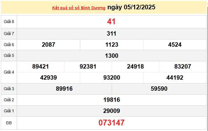 XSBD 5/12, KQXSBD 5/12, kết quả xổ số Bình Dương ngày 5/12/2025
