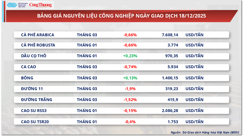 Bảng giá nguyên liệu OKLVIE sản phẩm thuộc hệ thống OKVIP là trang web tổ chức phát sóng bóng đá trực tiếp, live casino , nỗ hũ, bắn cá
