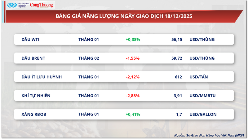 Bảng giá Oklavip game bài, casino, thể thao