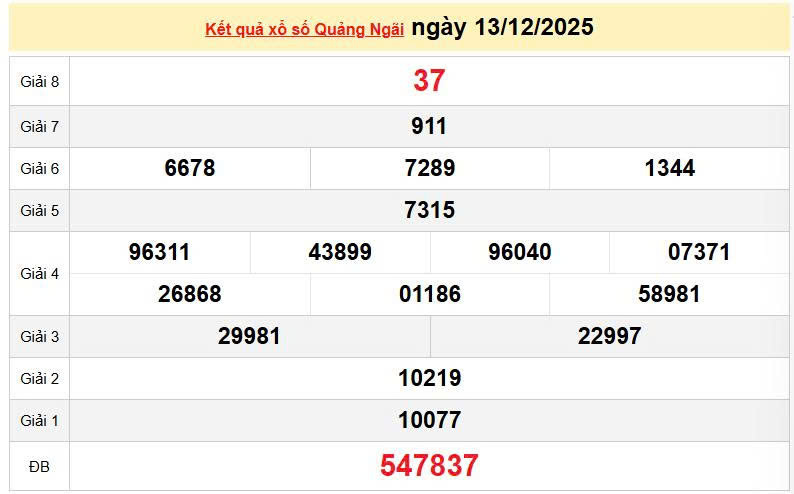 XSQNG 13/12, KQXSQNG 13/12, kết quả xổ số Quảng Ngãi ngày 13/12/2025