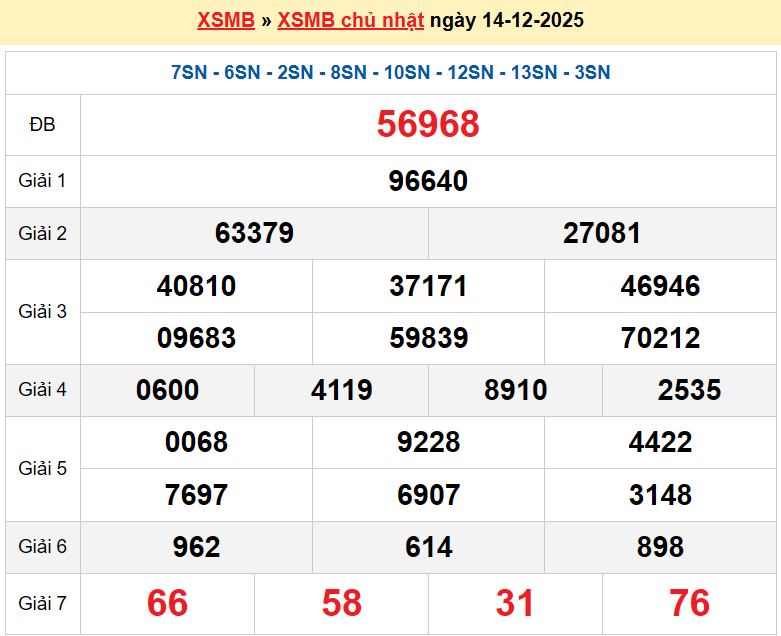XSTB 14/12, KQXSTB14/12, kết quả xổ số Thái Bình ngày 14/12/2025