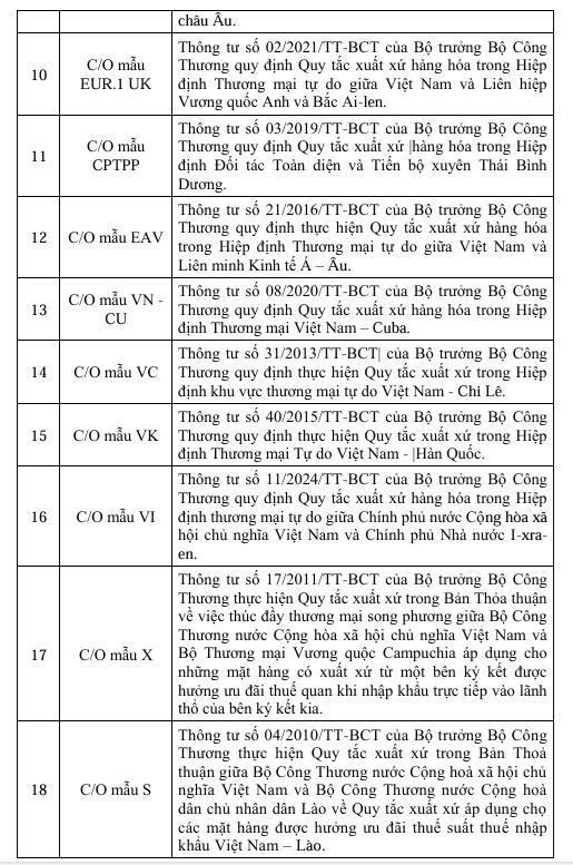 Danh sách mẫu C/O và văn bản chấp thuận do Sở Okvip tại về Bắc Ninh cấp - 3