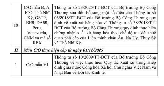 Danh sách mẫu C/O và văn bản chấp thuận do Sở Okvip tại về Bắc Ninh cấp - 4